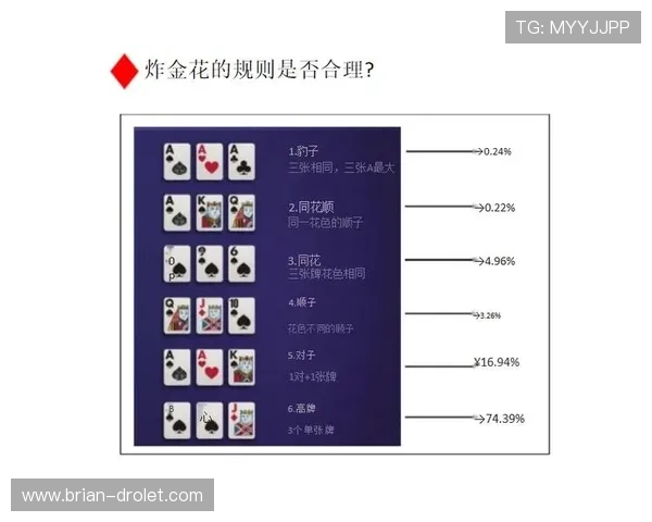 炸金花玩法新手入门指南让你快速成为游戏高手
