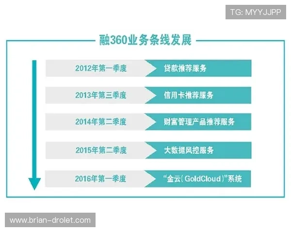 凯发体育滚球盘：利用大数据和人工智能优化投注策略实现持续盈利目标